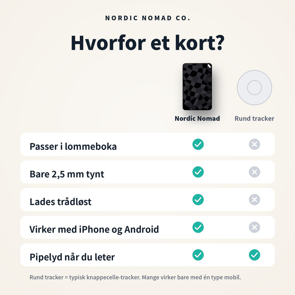 Nordic Nomad Sporingskort – iPhone & Android